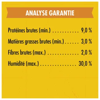 Gâteries d&#039;entraînement Zuke&#039;s Mini Naturals Recette de poulet - analyse garantie