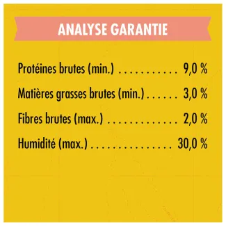 Gâteries d&#039;entraînement Zuke&#039;s Mini Naturals Recette de saumon - analyse garantie