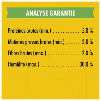 Gâteries d&#039;entraînement Zuke&#039;s Mini Naturals Recette de canard - analyse garantie