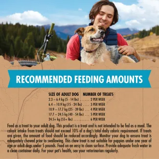 Zuke’s Savoury Chews Grass-Fed Beef Recipe Bully-Shaped Dog Chews Dog Treats - recommended feeding amounts